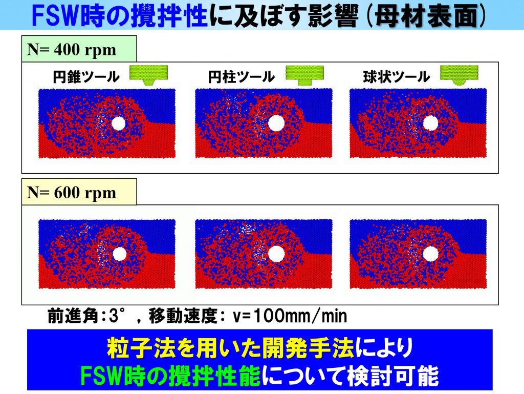 研究紹介：柴原研究室と大阪大学 宮坂史和 准教授とで共同開発している「粒子法とFEMを用いたFSW 解析」を紹介いたします。
