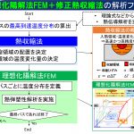 特許：柴原研究室 手銭永遠、安田匠吾らが修正熱収縮法に関する特許出願を行いました。