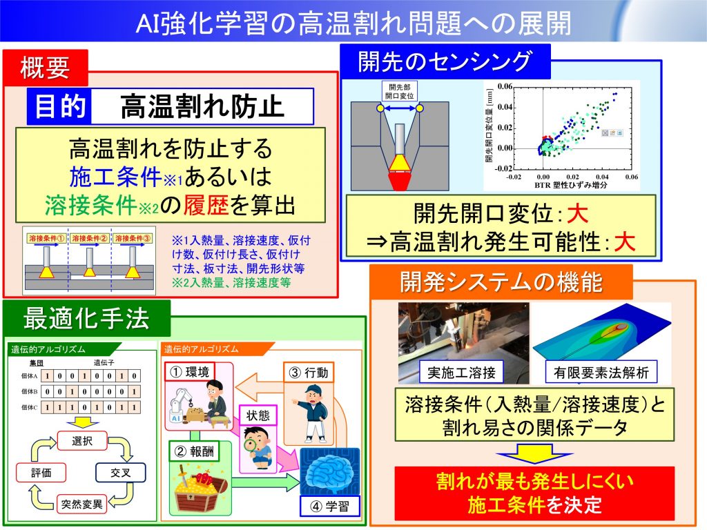 特許：柴原研究室 前田新太郎、織田祐輔らが溶接高温割れ防止装置に関する特許出願を行いました。