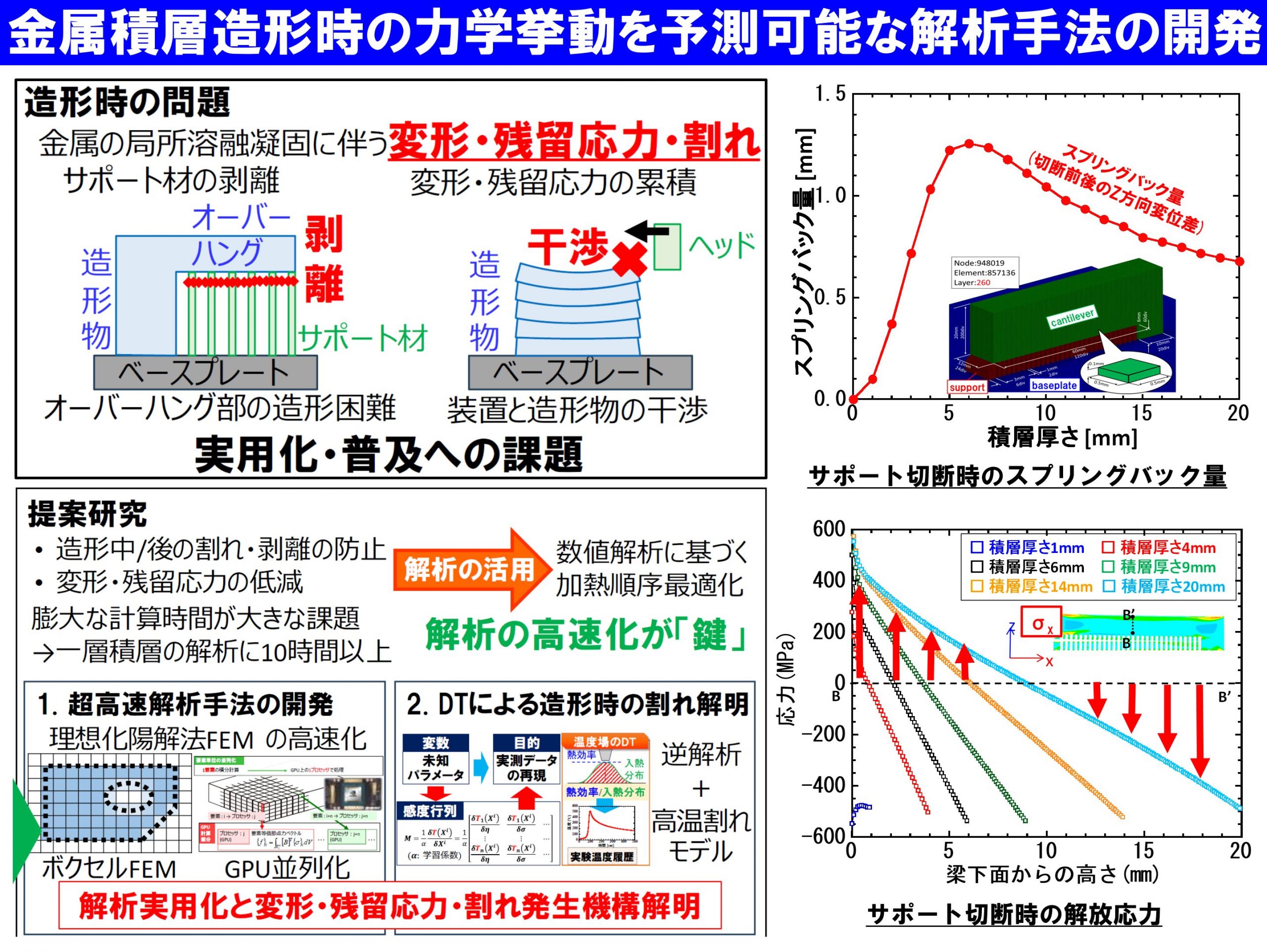 裁断済 科学者と技術者のための物理学 2 (熱力学)（図解 物理学