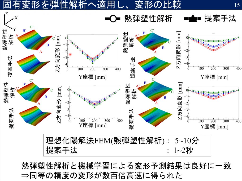特許：柴原研究室 加藤拓也らが代理高速予測システムに関する特許出願を行いました。