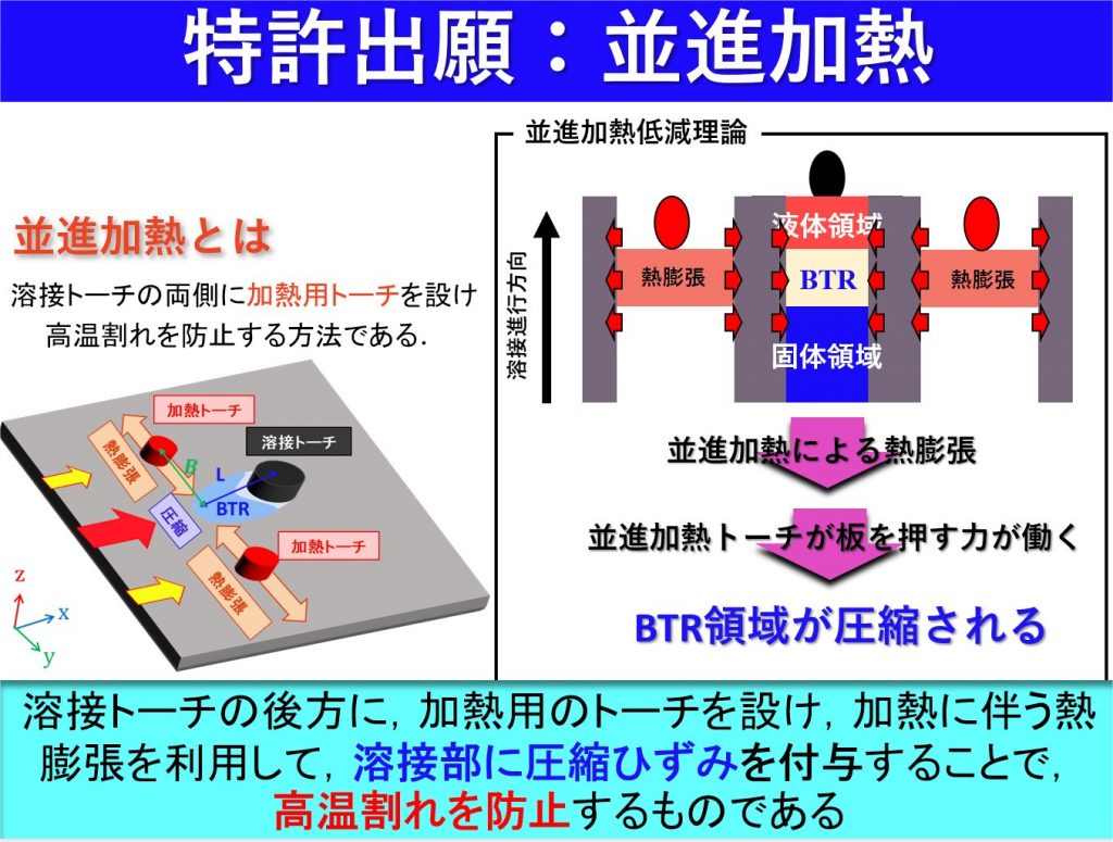 特許：柴原研究室 三ッ井佑太らが並進加熱による高温割れ防止に関する特許出願を行いました。